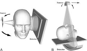 Tac Dentalscan costo ticket zona cimitero Maggiore Milano